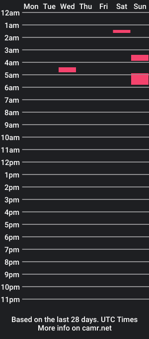 cam show schedule of riptide8892