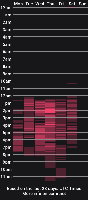 cam show schedule of ririblonde