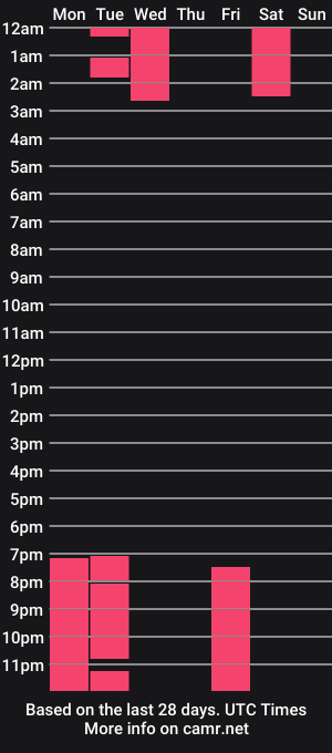 cam show schedule of riridimoah