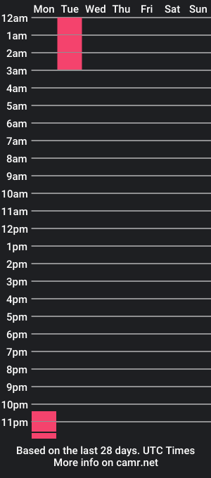 cam show schedule of ririhugecock