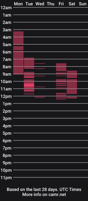 cam show schedule of ririmoorets