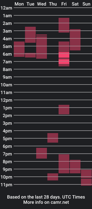 cam show schedule of ririrabit