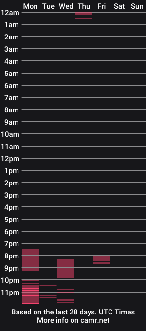cam show schedule of risachan0