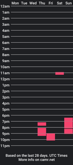 cam show schedule of riseagain09