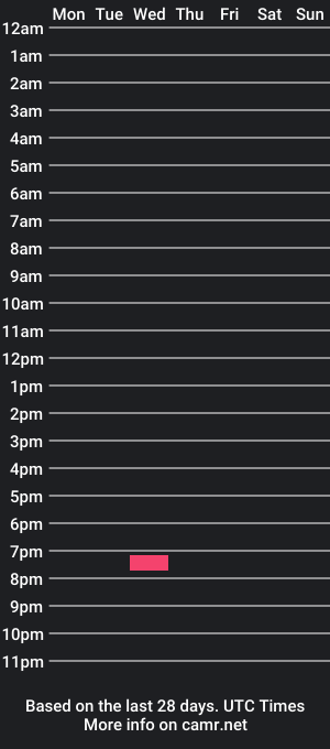 cam show schedule of riseup09