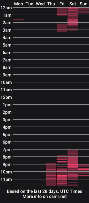 cam show schedule of risha_laass