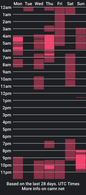 cam show schedule of rishaspell