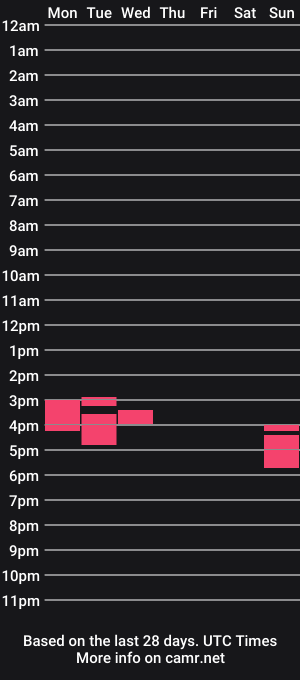 cam show schedule of rishnsab
