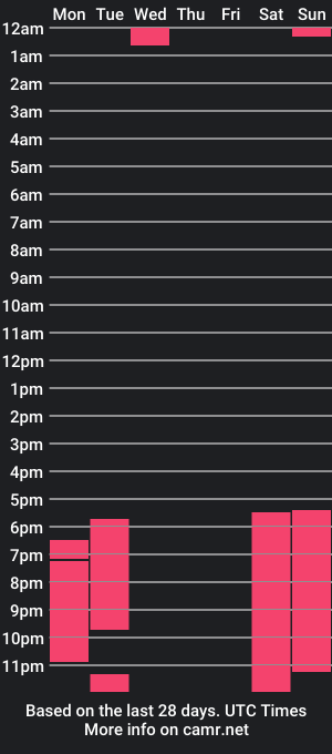 cam show schedule of risingdawnn