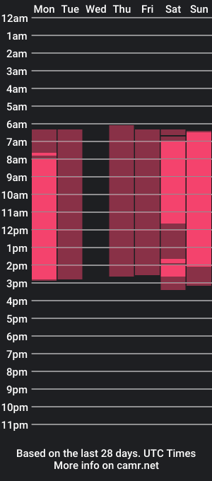 cam show schedule of risky_dream