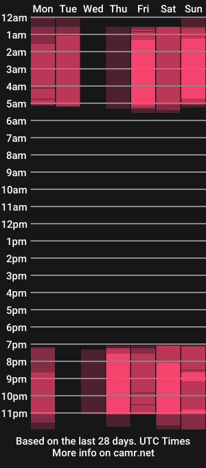 cam show schedule of riskyproject
