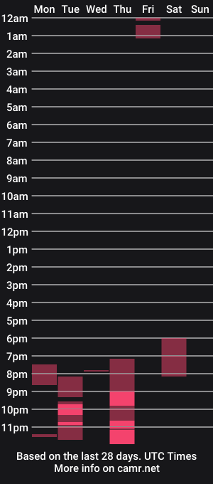 cam show schedule of rissla14