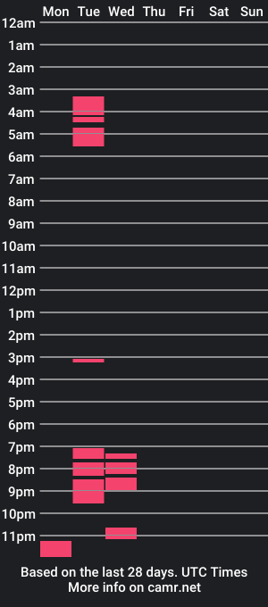 cam show schedule of ristinnleee