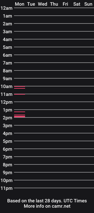cam show schedule of ritacam_420