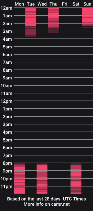 cam show schedule of ritafara