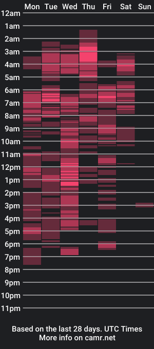 cam show schedule of ritahsexy