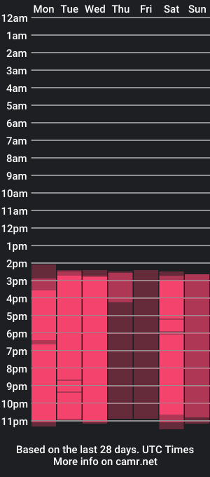 cam show schedule of ritalewis