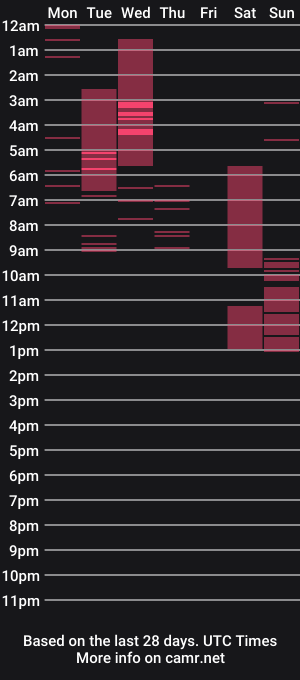 cam show schedule of ritamiller_