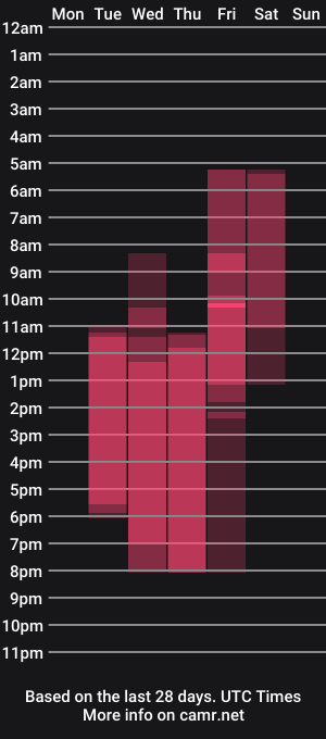 cam show schedule of ritasunset