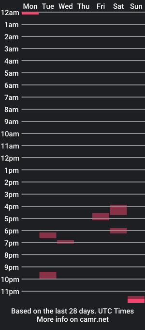 cam show schedule of ritchie361