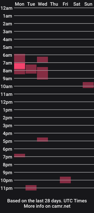 cam show schedule of ritecock