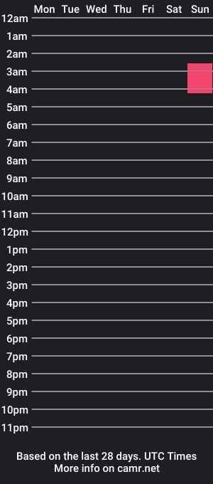 cam show schedule of riugy3