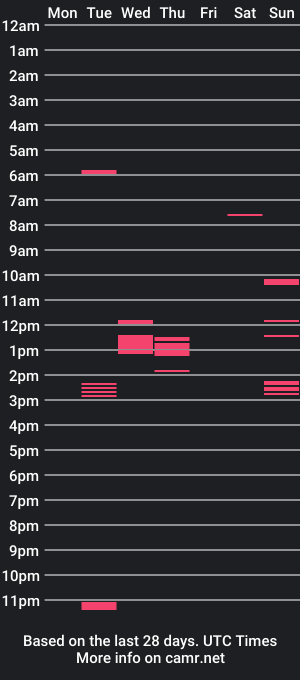 cam show schedule of riukiii