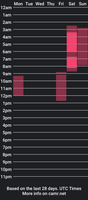 cam show schedule of river_flower