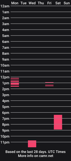 cam show schedule of rivermeister