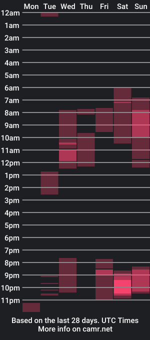 cam show schedule of riverratggg