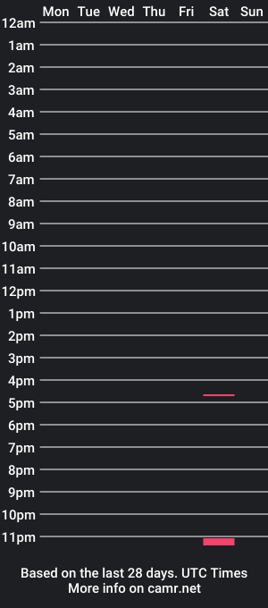 cam show schedule of riverrover