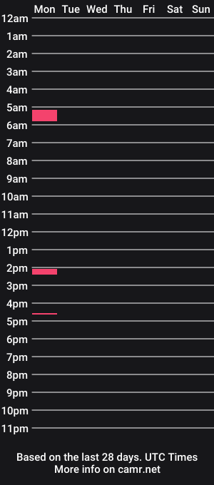 cam show schedule of riverskarltc