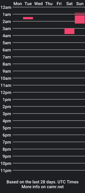 cam show schedule of riverzen