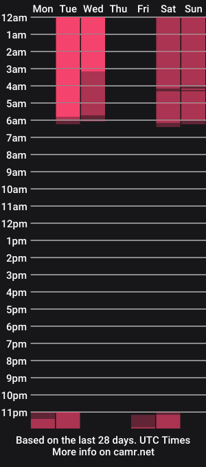 cam show schedule of rixvenom