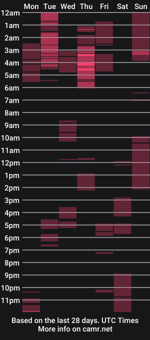 cam show schedule of riyaxxx69