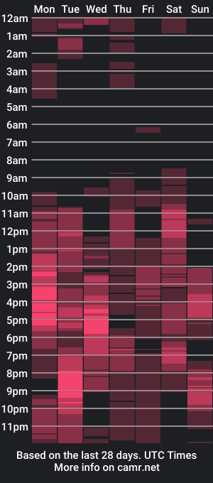 cam show schedule of riza_mae