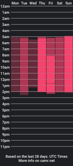 cam show schedule of rizeshiro