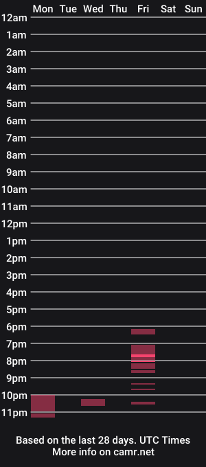 cam show schedule of rizlarecords