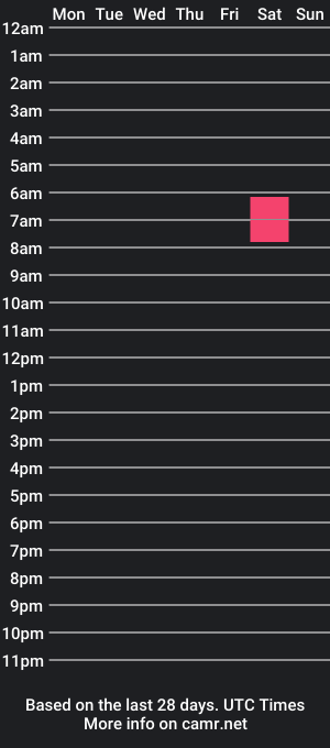 cam show schedule of rizzlefizz