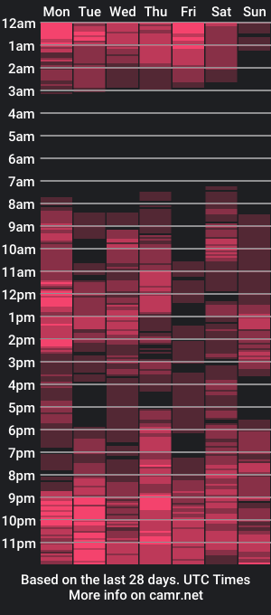 cam show schedule of rizzykara