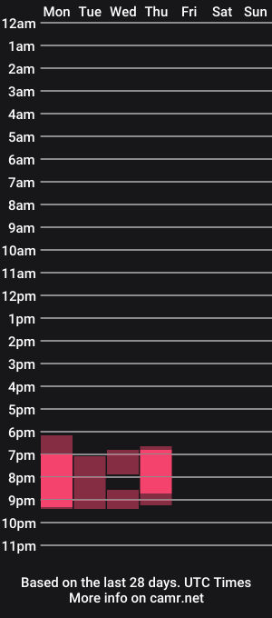cam show schedule of rj199xx