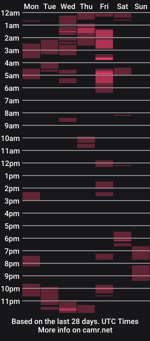cam show schedule of rj8090
