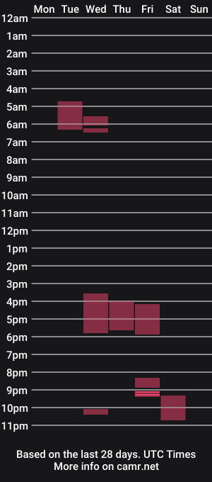 cam show schedule of rjohnson38_99