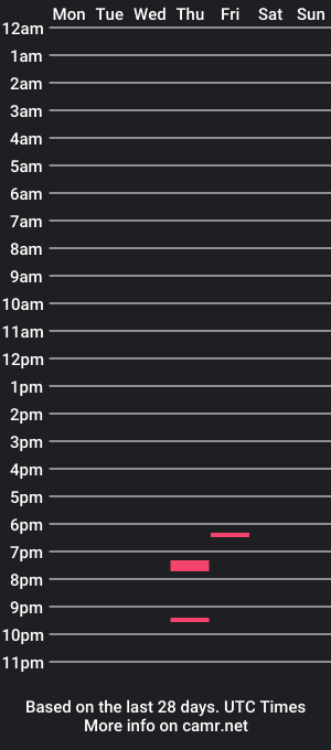 cam show schedule of rjsimps