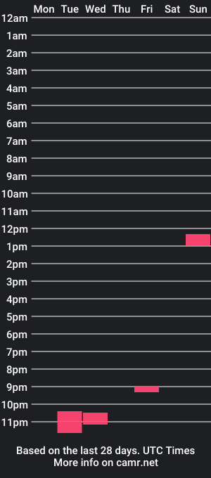 cam show schedule of rjunior30