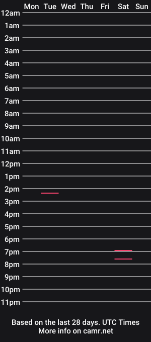 cam show schedule of rkb6969