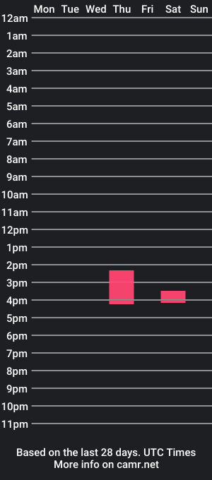 cam show schedule of rld0131