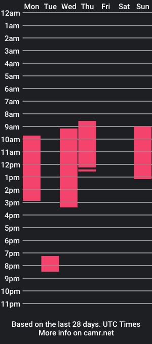 cam show schedule of rly_jax