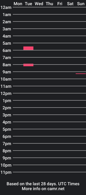 cam show schedule of rmacguffin