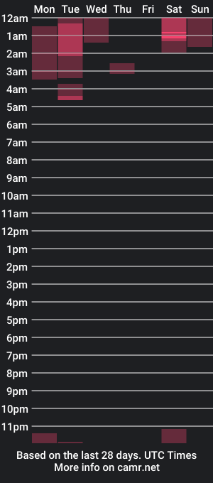 cam show schedule of rmpmole